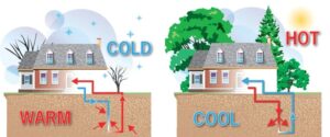 cost of geothermal heating and cooling system