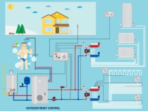 geothermal heating and cooling companies