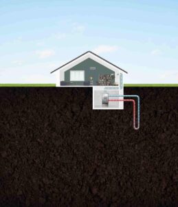 geothermal heating and cooling pros and cons
