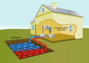geothermal heating and cooling system cost